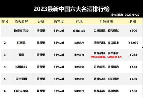 国内爆料网站排行榜最新,国内爆料网站排行榜最新榜单揭晓,哪家网站领跑行业? 第2张 国内爆料网站排行榜最新,国内爆料网站排行榜最新榜单揭晓,哪家网站领跑行业? 第2张